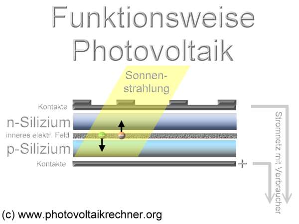 Photovoltaikzellen